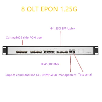EPON OLT 8 пристанища за PON OLT Подкрепа GEPON Рутер / суич L3 8 SFP 1.25 G SC многомодовое софтуер с Отворен код за УЕБ управление на свободен софтуер